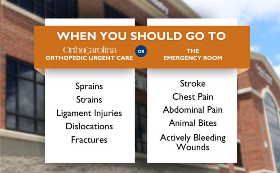 When you should go to OrthoCarolina's urgent care or the ER.