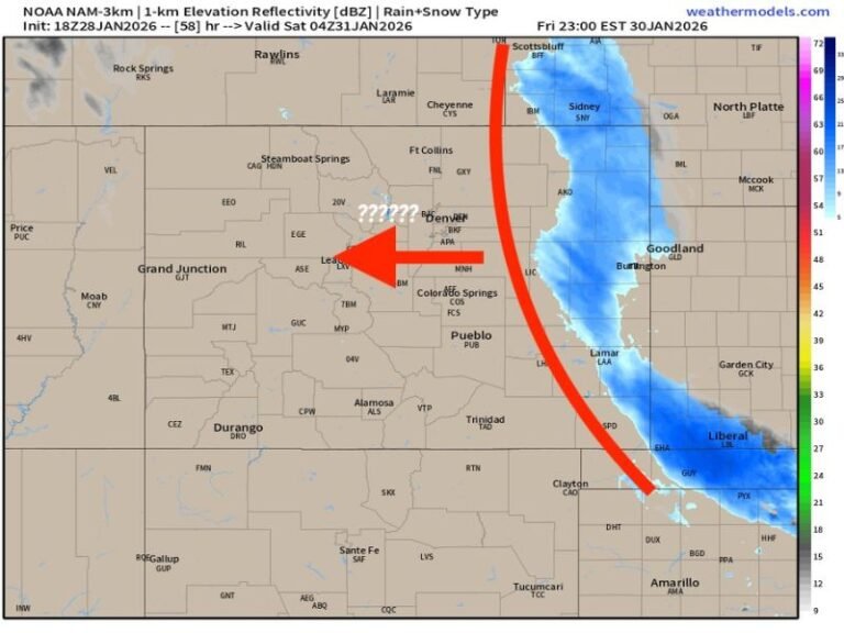 Colorado Backdoor Cold Front Sets Up Sharp East–West Weather Divide as Snow Threat Hangs on a 60-Mile Shift