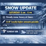 High-Impact Saturday Snowstorm Takes Shape With 4–8 Inches Likely, All-Snow Setup, and Lingering Road Problems Into Next Week