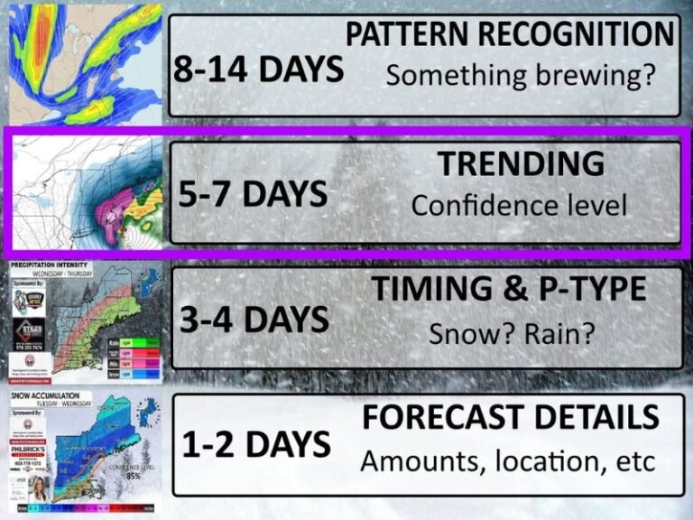 Potential Jan. 31–Feb. 2 Bomb Cyclone Raises Concern Across Eastern U.S. as Forecasters Monitor Large Winter System