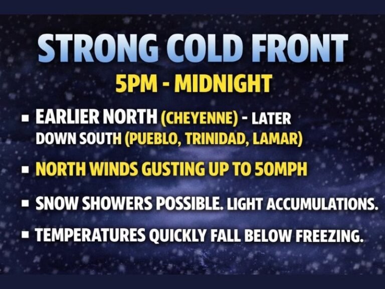 Powerful Arctic Cold Front Slams Wyoming, Nebraska, and Colorado This Evening With 50 mph Winds, Snow Squalls, and Flash Freeze Conditions