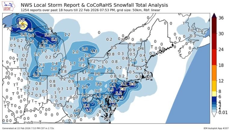 Central Long Island Leads with 8 Inches as Coastal Snow Bands Strengthen Across Northeast; Storm Still Has “Long Way to Go”