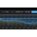 Colder Mid-February Pattern Drops Snow Levels Across California, Oregon, Washington, and the Rockies, Improving Mountain Snow Prospects