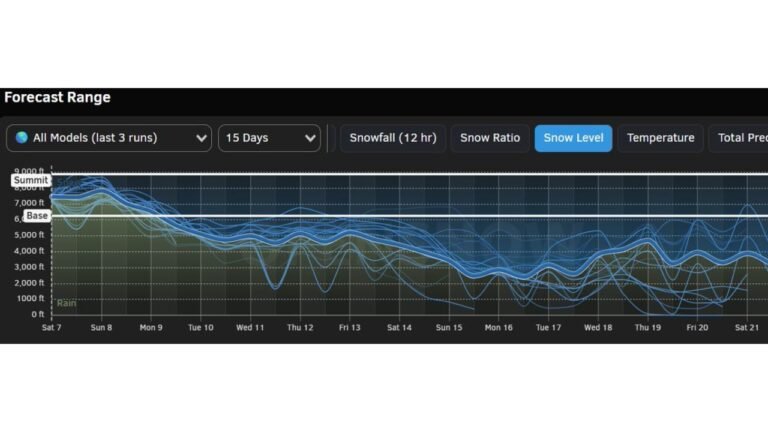 Colder Mid-February Pattern Drops Snow Levels Across California, Oregon, Washington, and the Rockies, Improving Mountain Snow Prospects