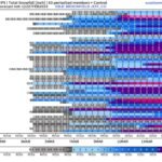 Colorado Snow Talk Heats Up: Denver Likely to See Snow Next Week, But Big “Blizzard” Claims Appear Overstated for Now