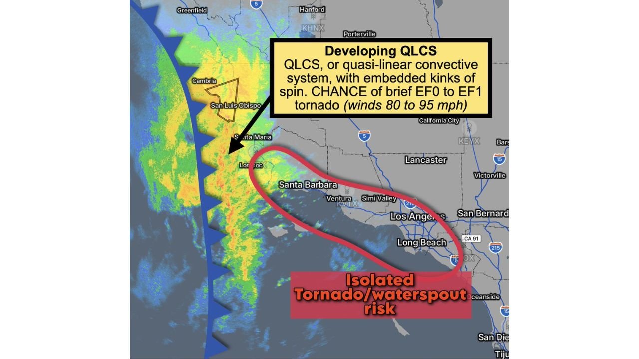 Developing QLCS Approaches Los Angeles From the West With 45–55 MPH Winds and Brief EF0–EF1 Tornado Risk Along the Southern California Coast