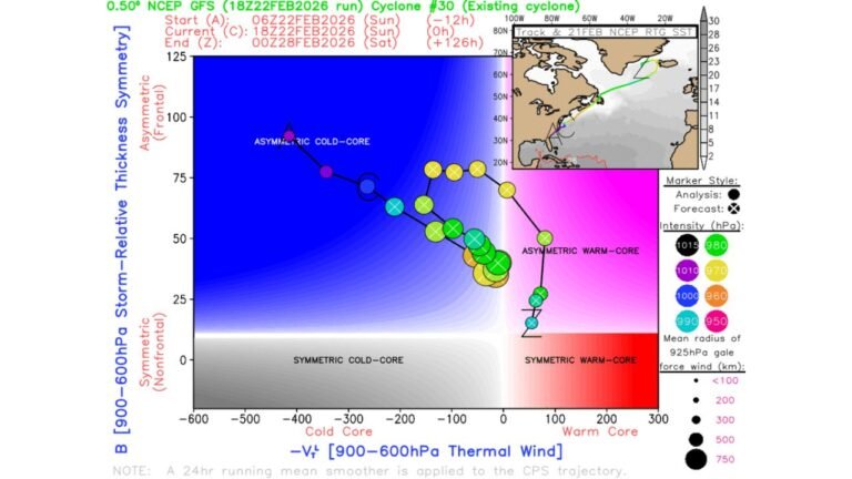 Explosive “Bomb Cyclone” Strengthens Offshore with 973 mb Pressure as Shapiro-Keyser Structure Signals Intensifying Northeast Blizzard