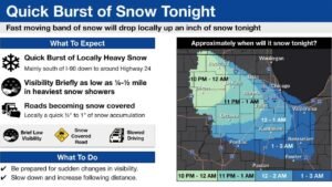 Fast-Moving Snow Band Targets Northern Illinois and Northwest Indiana Tonight, Dropping Up to 1 Inch With Sudden Whiteouts