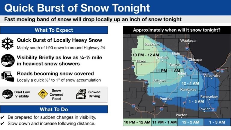 Fast-Moving Snow Band Targets Northern Illinois and Northwest Indiana Tonight, Dropping Up to 1 Inch With Sudden Whiteouts