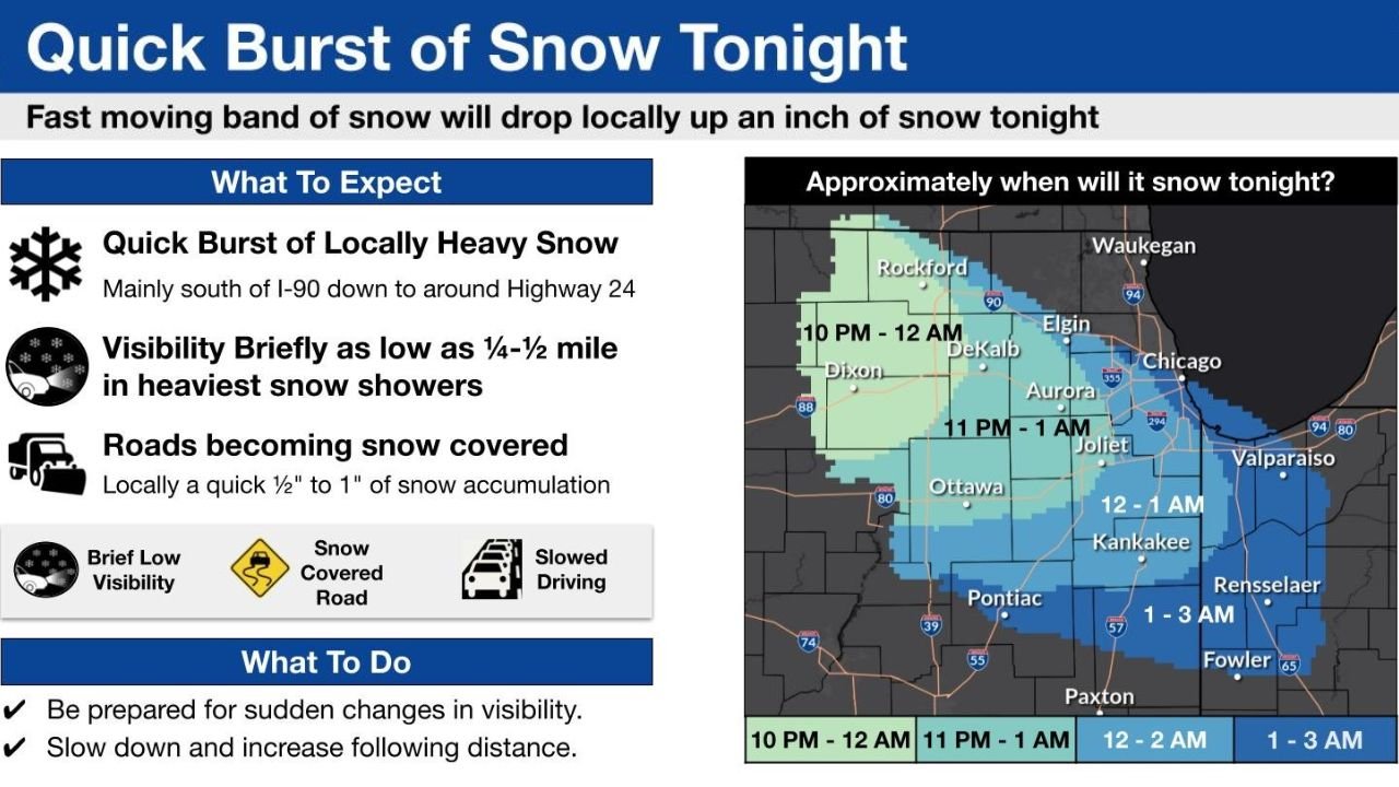 Fast-Moving Snow Band Targets Northern Illinois and Northwest Indiana Tonight, Dropping Up to 1 Inch With Sudden Whiteouts