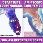 Florida Cold Wave Shatters Morning Temperature Records as Arctic Air Drives Lows 20–30 Degrees Below Normal