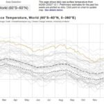 Global Ocean Temperatures Surge to Record Territory in Early 2026 as La Niña Fades and El Niño Signals Begin Emerging