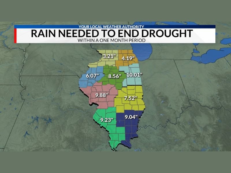 Illinois Drought Deepens as Peoria and Bloomington Need Over 8 Inches of Rain in One Month to Recover