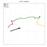 Illinois RISE-26 Sounding Reveals Cleaned-Up Surface Winds and Strong Directional Shear Aloft as Hodograph Highlights Storm Potential