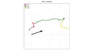 Illinois RISE-26 Sounding Reveals Cleaned-Up Surface Winds and Strong Directional Shear Aloft as Hodograph Highlights Storm Potential