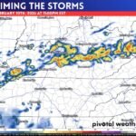 Kentucky and Tennessee Face 10–12 Hour Window of Gusty Thunderstorms Feb. 10–11 With Downpours, Lightning and Isolated Severe Risk