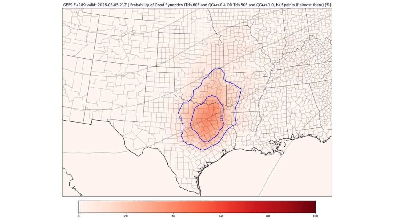 March 5 Severe Setup Trending Strong on GEFS as Southern Plains From Central Texas to Oklahoma Show Increasing Tornado-Favorable Signals