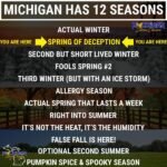 Michigan’s “Spring of Deception” Returns as Winter Refuses to Loosen Its Grip Across the Great Lakes State