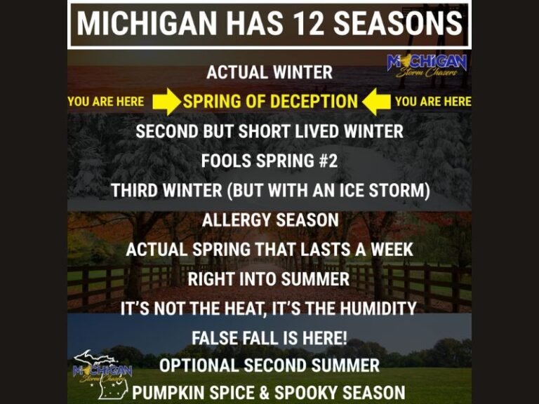 Michigan’s “Spring of Deception” Returns as Winter Refuses to Loosen Its Grip Across the Great Lakes State