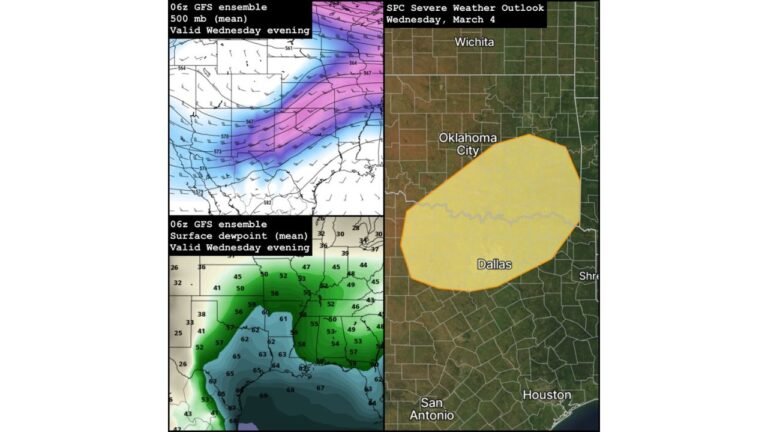 Oklahoma and Texas Bracing for March 4 Severe Weather Threat as Robust Upper-Level Disturbance and Gulf Moisture Combine
