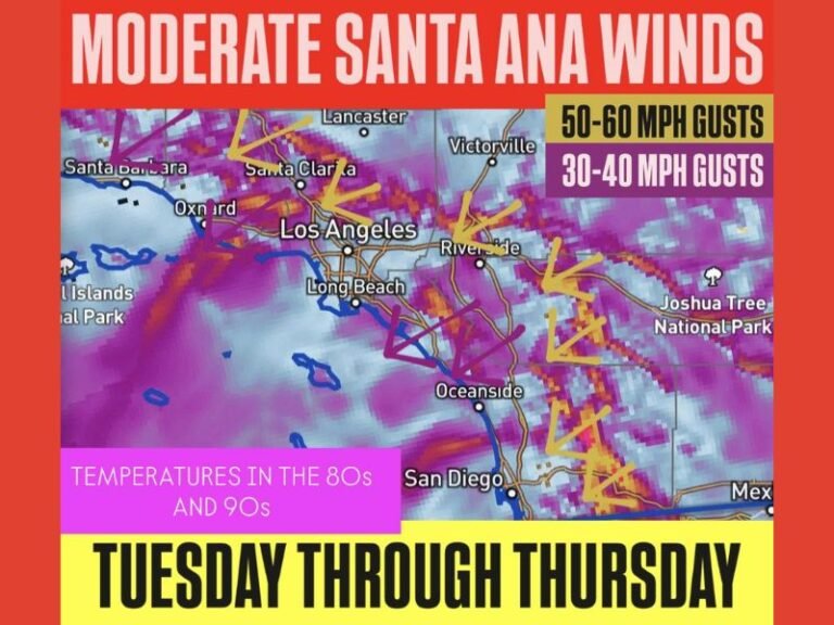 Santa Ana Winds Set to Roar Across Southern California With 60 MPH Gusts and Unseasonable Heat Through Thursday