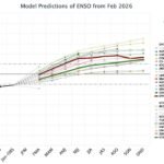 Strong El Niño Signal Emerging for Summer 2026 as IRI Multi-Model Data Shows Warming Pacific Trends