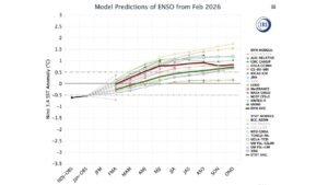 Strong El Niño Signal Emerging for Summer 2026 as IRI Multi-Model Data Shows Warming Pacific Trends