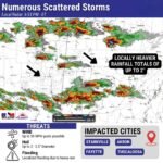 Strong Storms Target Mississippi and Alabama With Large Hail and 50 MPH Wind Gusts; Heavy Rainfall Up to 2 Inches Reported in Spots
