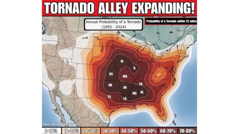 Tornado Alley’s Highest Risk Zone Now Centers on Missouri, Arkansas, and Tennessee as Long-Term Data Shows Eastward Expansion