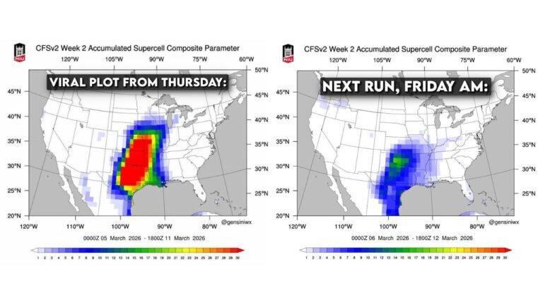 Viral Early-March Severe Weather Map Dramatically Shifts in 24 Hours, Highlighting Forecast Uncertainty from Southern Plains to Ohio Valley