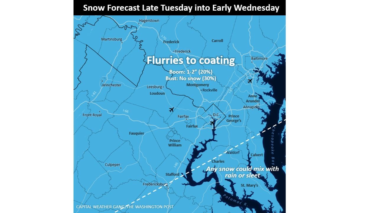 Weak Snow Chance Late Tuesday Into Early Wednesday Could Bring Flurries to a Coating From DC to Baltimore, With Many Areas Getting Nothing