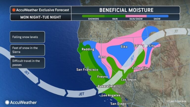 West Coast Weather Pattern Flips After Month-Long Lull, Bringing Widespread Rain and Feet of Mountain Snow to California, Nevada, and Utah
