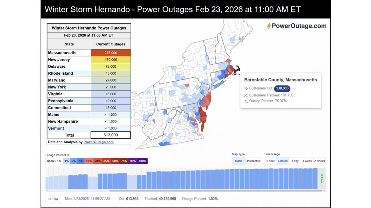 Winter Storm Hernando Leaves 613,000 Without Power from Virginia to Massachusetts — Barnstable County Hit Hardest as Outages Continue to Climb