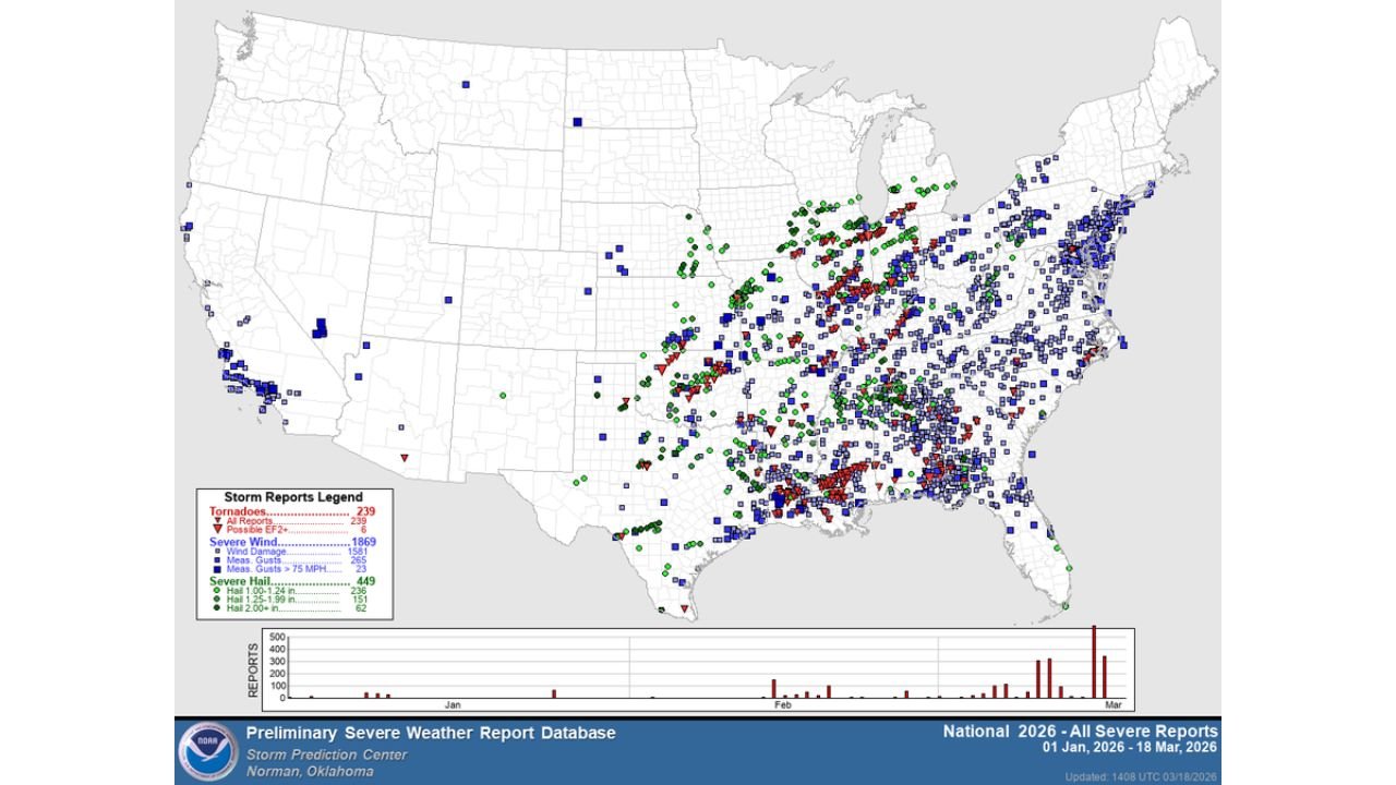 2026 Tornado Season Surges Above Average Across Texas, Mississippi, Alabama and Southeast as Early March Outbreaks Push Reports Past 235