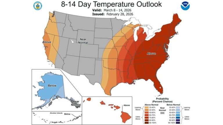 Alabama Set for Week-Long Warm Surge With 70s and Low 80s as Upper Ridge Builds Over Florida and Expands Across the Deep South