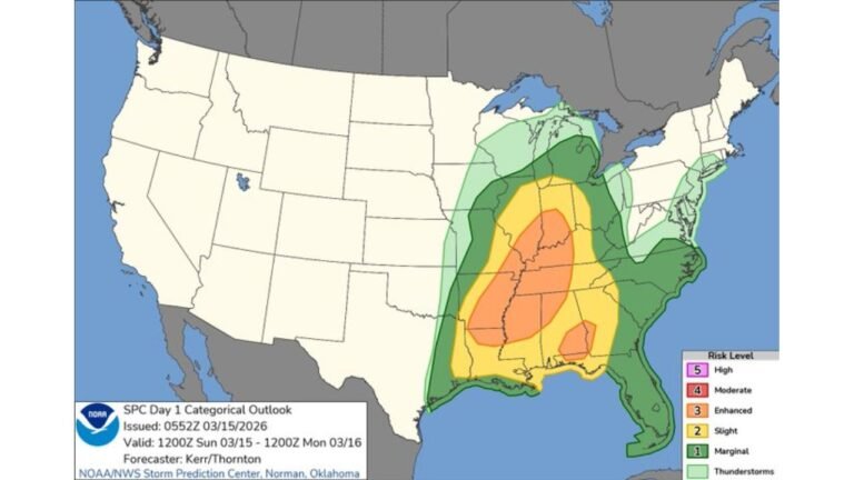 Arkansas, Tennessee, Mississippi, Alabama, Kentucky and Indiana Brace for Dangerous Severe Weather Outbreak With Tornadoes and Widespread Damaging Winds
