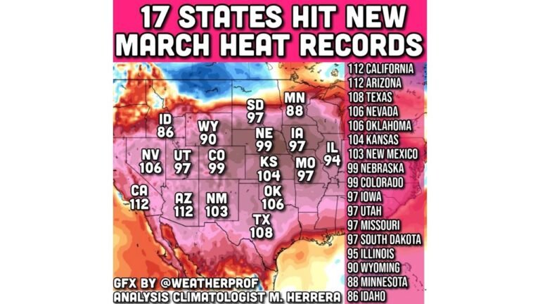 California, Arizona, Texas, Oklahoma, Kansas, and 12 More States Shatter All-Time March Temperature Records in Historic Heatwave That Experts Call Rarer Than a 1,000-Year Event