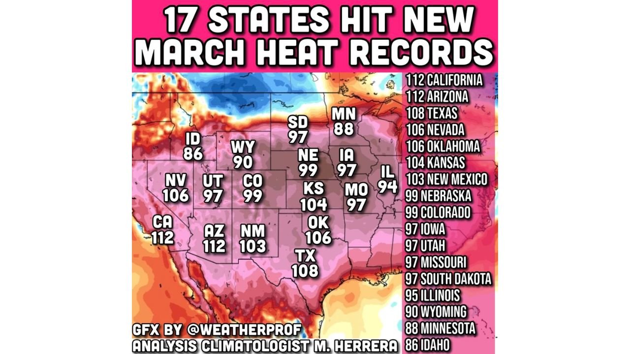 California, Arizona, Texas, Oklahoma, Kansas, and 12 More States Shatter All-Time March Temperature Records in Historic Heatwave That Experts Call Rarer Than a 1,000-Year Event