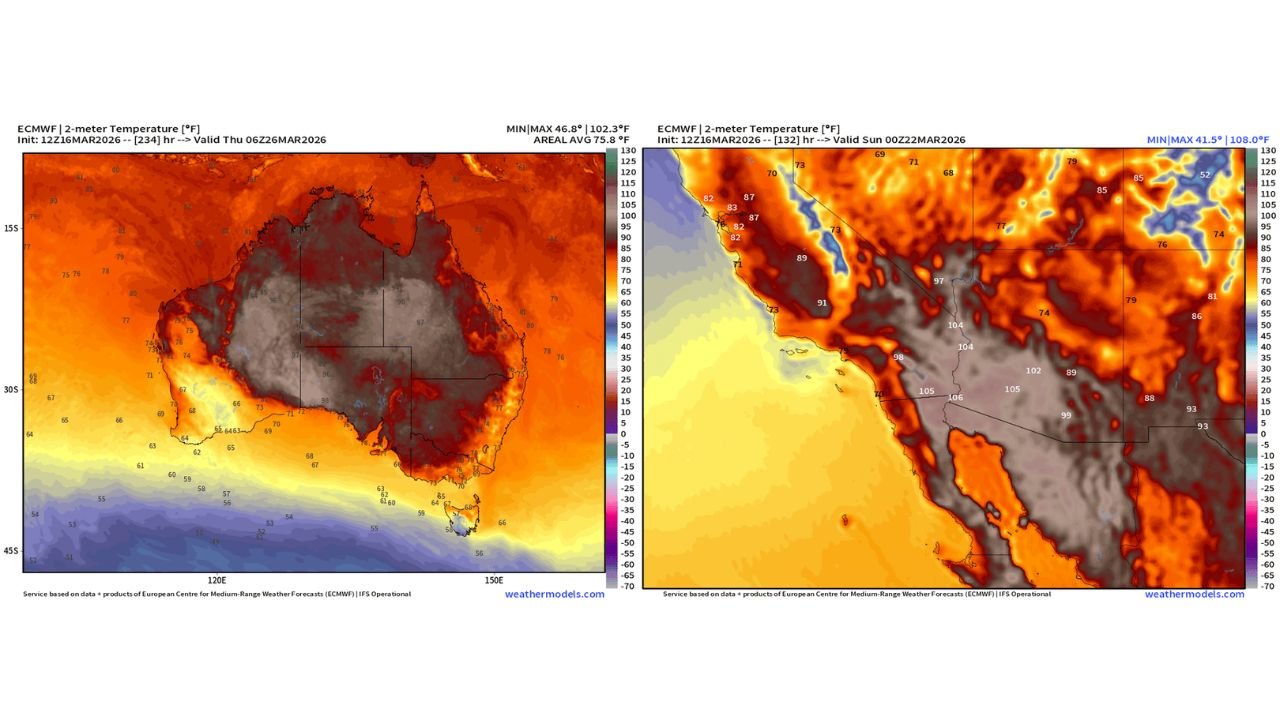 California, Arizona and Nevada See Winter Heat Surge While Australia’s Outback Bakes in Summer as Global Temperature Contrast Sharpens
