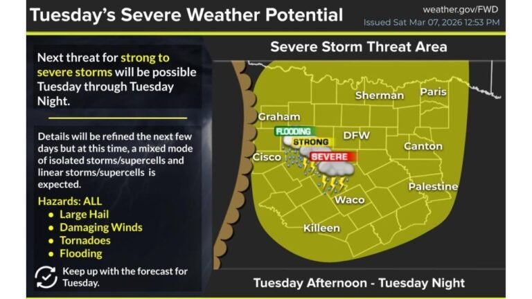 Dallas–Fort Worth, Waco and Central Texas Face Strong-to-Severe Storm Threat Tuesday Afternoon Into Night With Tornadoes, Hail and Flooding Possible