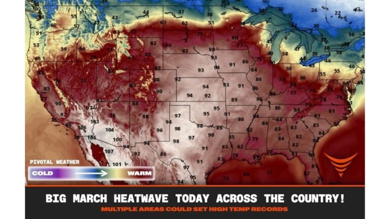 Explosive March Heat Wave Peaks Across Texas, Oklahoma, Kansas and California With 100°F Readings and Widespread Record High Threat