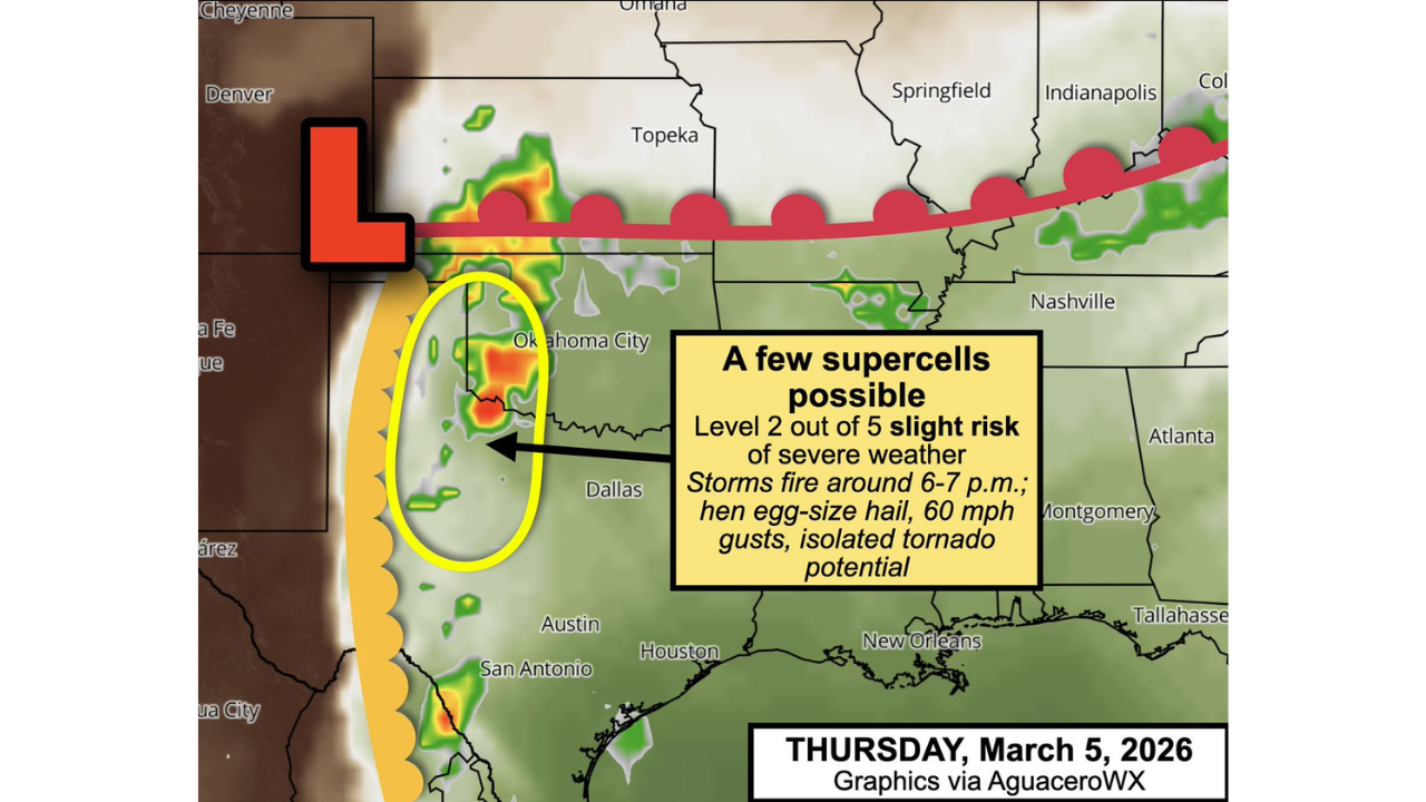 First Supercell Threat of the 2026 Season Targets Western Oklahoma and Texas Panhandle, Large Hail and 60+ MPH Winds Possible Thursday Evening
