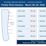 Florida Peninsula Faces Strong Winds, Gale Warnings, and High Surf Advisories Saturday and Sunday as Cool Front Sweeps Both Coasts