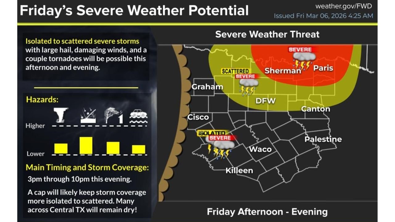 Isolated but Dangerous: Large Hail, Damaging Winds and Possible Tornadoes Target North Texas Along and North of I-20 From DFW to Sherman and Paris
