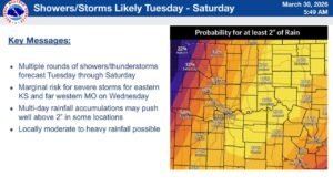 Kansas, Missouri Face Multi-Day Storm Pattern With 2 to 4 Inches Rainfall and Repeated Thunderstorm Rounds Through Saturday