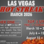 Las Vegas Nevada Ties All Time Record With 7 Straight Days Of Record High Temperatures In March 2026