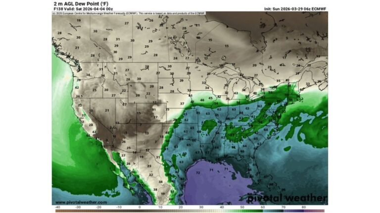 Louisiana, Mississippi, Alabama, Arkansas, Tennessee, and Georgia Face Major Gulf Moisture Surge by April 4 as Dew Points Climb Into the Mid-60s Ahead of Late-Week Severe Weather Setup