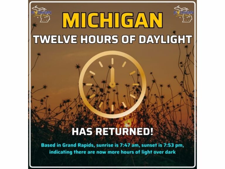 Michigan Reaches 12+ Hours of Daylight in Grand Rapids as Longer Days Signal Spring Shift Across the United States