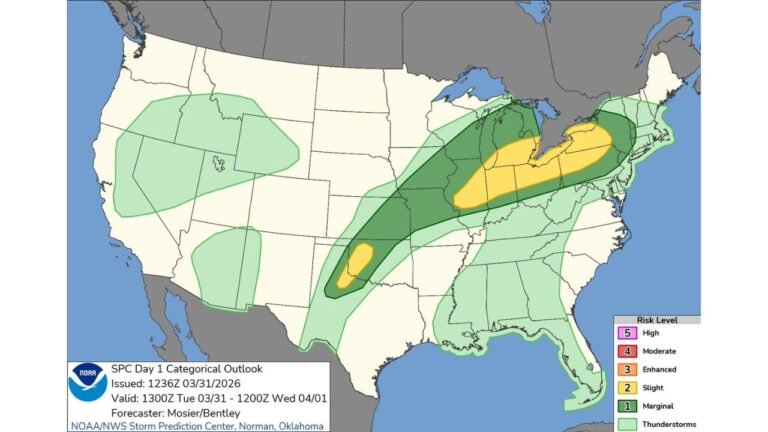 Mid Mississippi Valley, Ohio Valley, Great Lakes, Western Oklahoma, and Northwest Texas Under SPC Slight Risk Today as Two Separate Severe Weather Zones Bring Damaging Winds, Large Hail, and Isolated Storm Threat Tuesday March 31