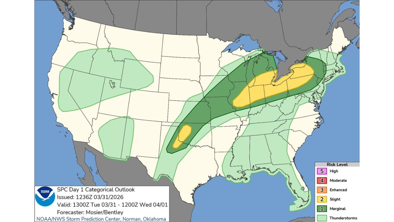 Mid Mississippi Valley, Ohio Valley, Great Lakes, Western Oklahoma, and Northwest Texas Under SPC Slight Risk Today as Two Separate Severe Weather Zones Bring Damaging Winds, Large Hail, and Isolated Storm Threat Tuesday March 31